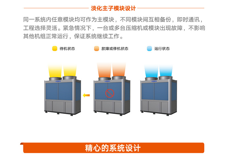 火鳳凰商用暖冷一體機組