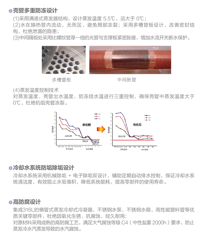LZ系列螺桿式蒸發(fā)冷冷水機(jī)組