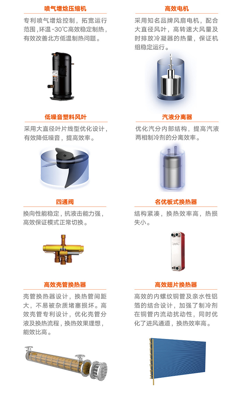 火鳳凰商用暖冷一體機組