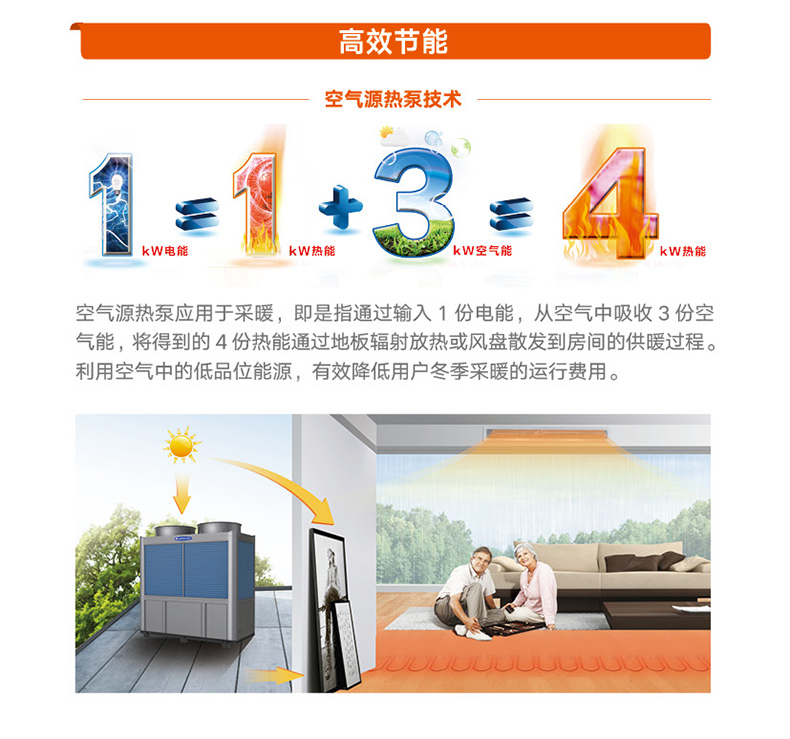 火鳳凰商用暖冷一體機組